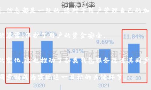 “钱包同步”通常指的是在区块链或加密货币领域中，将用户的钱包与区块链网络进行数据的更新和一致性维护。这一过程确保用户钱包中的交易记录、余额、账户状态等信息能够与区块链上的数据保持一致，从而保证用户对自己资产的实时掌控。

在具体的应用中，“钱包同步”有以下几个主要方面的含义：

### 1. **区块链数据的更新**
当用户在区块链上进行交易时，相关数据会被记录在网络中的多个节点上。钱包同步意味着用户的钱包会获取最新的区块链数据，从而更新用户的钱包余额和交易记录。

### 2. **多设备的数据一致性**
很多用户使用多个设备访问同一个钱包（如手机、电脑等），钱包同步可以确保无论在哪个设备上查看，信息都是一致的。这对于用户管理自己的加密资产至关重要。

### 3. **安全性和隐私保护**
钱包同步通常涉及加密技术，以确保用户信息的安全性。在同步过程中，用户的私钥和敏感信息不会被暴露，保护了用户的资金安全。

### 4. **提高用户体验**
高效的钱包同步能够减少用户等待时间，提高使用体验。用户希望在提交交易后，能够迅速看到余额的变化，这也推动了各类钱包服务改进其同步机制。

在加密货币快速发展的今天，钱包同步的重要性愈加凸显。用户需要时刻关注其资产的状态，而钱包同步则成为实现这一目标的关键环节。