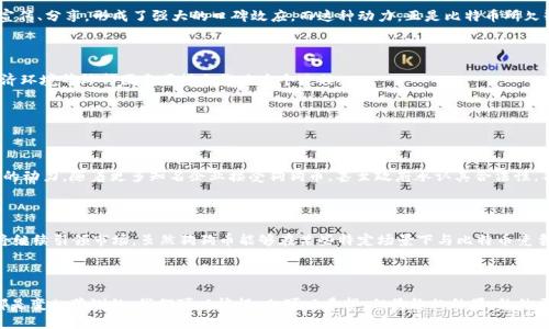    狗狗币（Dogecoin）未来发展趋势：是否有可能超越比特币？ / 

 guanjianci  狗狗币, 比特币, 加密货币, 未来趋势 /guanjianci 

引言：狗狗币与比特币的别样旅程

如果你是加密货币的爱好者，那么“狗狗币”（Dogecoin）与“比特币”（Bitcoin）这对金钱上的兄弟姐妹，无疑已经引起了你的注意。作为当今最受欢迎的数字货币，狗狗币以其独特的文化和社群驱动而闻名。人们越来越多地讨论，狗狗币是否有潜力超越比特币，成为市场的新宠。但在我们深入探讨这个话题之前，不妨先回顾一下它们的历史。

狗狗币与比特币的基本概念

比特币是于2009年由中本聪（Satoshi Nakamoto）创造的首个去中心化的数字货币，它的目标是替代传统货币，成为自给自足的金融系统。相较之下，狗狗币则是在2013年由两位软件工程师比利·马库斯（Billy Markus）和贾克逊·帕尔默（Jackson Palmer）创建的，起初是作为一种恶搞而诞生，但随着时间的推移，它发展成了一个有着庞大社群和实际应用的数字资产。

狗狗币的文化背景与理念

说到狗狗币的魅力，绝对不能忽视的就是它的文化背景。狗狗币不仅仅是一种货币，更是一个由社区驱动的文化现象。这个源于“柴犬”（Shiba Inu）表情包的数字货币，在网上迅速走红，成为了捐款、赠送礼物及筹款活动的热门选择。人们常常用它来鼓励和支持其他网友，这种轻松、有趣的氛围吸引了大量新的用户。

比特币的坚实基础与广泛接受度

与狗狗币形成鲜明对比的是比特币的地位与影响力。作为最早的加密货币，比特币受到了广泛的接受和应用。许多投资机构、企业甚至国家都开始把比特币视作“数字黄金”，它的稀有性和去中心化的特点，使得比特币在市场上具有了无可比拟的价值。

趋势分析：狗狗币的潜力

虽然狗狗币起初并不被主流金融界所重视，但近年来，却显示出了惊人的发展潜力。比如，随着大V推特的宣传，狗狗币的价格飙升，让许多投资者感受到了它的“财富效应”。这种意外的流行与热度，让大家开始认真思考狗狗币是否真的有机会匹敌比特币。

专家看法：市场分析与预测

近年来，加密货币市场虽然经历了不少波动，但很多专家依然认为狗狗币有着持续发展的潜力。一些分析师甚至乐观地认为，随着市场的不断演变，狗狗币有望在未来占据更大的市场份额。尽管这个看法有些理想化，但应该承认的是，市场的变化往往是难以预测的。

技术与创新：狗狗币的改进之路

如果狗狗币想要在技术上追赶比特币，它需要不断的技术创新与迭代改进。比特币的强大在于其复杂和安全的挖矿算法，以及强大的网络效应。狗狗币虽然技术相对简单，但倘若能引入更复杂的智能合约系统或其他协议，或许能吸引更多的开发者与用户。

狗狗币的社群力量

狗狗币的另一个强大力量在于其社群。它并不是单纯地依靠技术来吸引用户，而是通过与社区的情感连接影响人们的选择。社群成员们在社交网络上积极宣传、分享，形成了强大的口碑效应。而这种动力，正是比特币所欠缺的一部分。

未来展望：狗狗币能否超越比特币？

真心觉得，狗狗币要想在未来超越比特币，首先要在技术上实现突破，其次还要借助品牌效应不断扩大用户群体。同时，市场趋势、法律政策变化以及全球经济环境等外部因素同样会影响这个过程。

可能相关问题

h4问题一：狗狗币的价值背后，是什么在推动？/h4

在思考狗狗币的价值时，我们不禁要问，它的背后究竟是什么在推动这一切？市场的热度、社群的活动、甚至是影响力人物的推荐，都是推动狗狗币不断向上的动力。随着更多知名企业接受狗狗币，甚至政府承认其合法性，狗狗币的潜在价值将更加凸显。

h4问题二：比特币的优势会被狗狗币威胁吗？/h4

虽然狗狗币近年来表现抢眼，但比特币的地位短期内很难被撼动。比特币作为首个加密货币，其技术基础、市场接受度及应用场景等多方面优势，决定了它将继续引领市场。虽然狗狗币能够在某些特定场景下与比特币竞争，但要超越比特币尚需时日。

总结：狗狗币与比特币的未来

总之，狗狗币与比特币之间的关系就像是两条平行的轨迹，虽然有交点，但又各有各的方向。真心觉得，谁能预见未来呢？在飞速发展的技术时代，许多事情都是变幻莫测的，我们可以憧憬，也可以希望，但最终的结果，依然需看市场的选择。