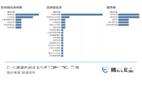 狗狗币未来发展趋势：2024年如何安全有效地体现到本地钱包
