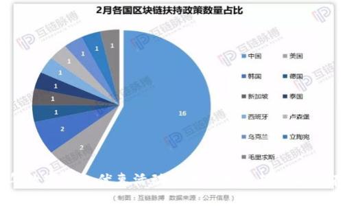 2024年数字钱包优惠活动的未来发展趋势与潜在机会