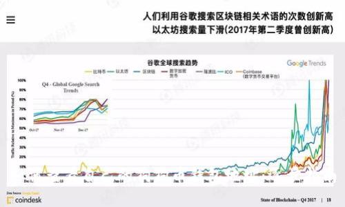 如何查看自己的狗狗币钱包地址：逐步指南