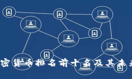 2024年加密货币排名前十名及其未来发展趋势