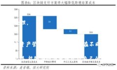 要在TP钱包中存入狗狗币（