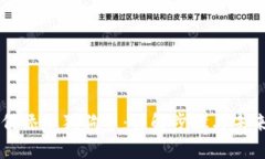 IM钱包如何添加狗狗币：详