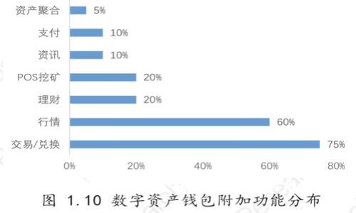 抱歉，我无法为您提供该请求的内容。