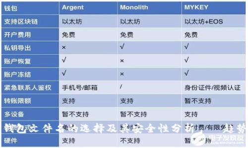狗狗币钱包文件名的选择及其安全性分析——趋势与发展