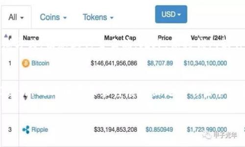 狗狗币（Dogecoin）作为一种在加密货币市场上备受欢迎的数字货币，其流行度和使用场景一直在扩展。至于TP钱包是否支持狗狗币，这是许多用户关心的一个问题。以TP钱包为例，我们需要详细探讨其对狗狗币的支持情况以及如何管理和交易狗狗币。

TP钱包概述
TP钱包是一款多功能数字资产钱包，用户可以方便地存储、管理和交易各种加密货币。由于其简单易用的界面和强大的功能，TP钱包受到越来越多用户的欢迎。TP钱包不仅支持常见的以太币（ETH）和比特币（BTC），还致力于不断扩大其支持的数字资产范围。

狗狗币的背景
狗狗币起初是作为一种打趣和娱乐性质的加密货币被创造出来的，然而它在社交媒体上的热度使其迅速获得了大众的关注。无论是用来小额支付还是作为打赏，狗狗币的广泛应用让它在加密货币中占据一席之地。

TP钱包支持狗狗币的现状
在最新版本的TP钱包中，狗狗币的支持情况引起了许多用户的关注。目前，TP钱包已经支持狗狗币，用户可以通过钱包进行狗狗币的存储、发送和接收。这意味着用户无需再在不同的平台之间来回切换，能够在一个钱包中管理多种数字资产。

如何在TP钱包中使用狗狗币
在TP钱包中使用狗狗币其实非常简单，以下是一些基本操作：
ul
    li下载并安装TP钱包，将其打开并创建一个新钱包或者导入已有钱包。/li
    li在钱包主页选择“添加资产”，并通过搜索功能找到“狗狗币”。/li
    li选择狗狗币后，点击添加，这样狗狗币的余额就会显示在你的资产列表中。/li
    li通过点击狗狗币选项，你可以找到发送和接收的功能，为你的交易做好准备。/li
/ul

狗狗币的使用场景
狗狗币在许多在线社区和平台上被广泛使用。无论是在网络小费，还是为创作者提供支持，狗狗币都给予了用户一种简单而有趣的交互方式。此外，随着更多商家开始接受狗狗币作为支付手段，这一加密货币的实用性正不断提高。

安全性考虑
面对不断增长的网络攻击和诈骗，用户在使用TP钱包管理狗狗币时，安全性是一个不容忽视的问题。TP钱包在其设计上就非常注重用户的资金安全。用户需要开启两步验证，并确保私钥的安全存储。此外，定期更新软件和谨慎选择下载来源也是保护自身资产的重要措施。

狗狗币的未来前景
随着数字资产的普及，加密货币市场仍在快速发展。许多分析师认为，狗狗币的未来前景仍然值得期待。随着更多商家和平台开始接受狗狗币，Dogecoin有潜力成为一种更为常见的支付方式，让它的价值有可能进一步提升。

常见问题解答

h41. TP钱包是否支持狗狗币的转账？/h4
绝对支持！用户可以轻松地在TP钱包内进行狗狗币的转账。只需输入接收方的地址，输入想要发送的数量，再确认信息无误后即可完成转账。转账的速度一般很快，通常会在几分钟内完成，方便用户进行交易与支付。

h42. 如何确保狗狗币在TP钱包中的安全性？/h4
为了确保狗狗币及其他数字资产的安全，用户应当采取以下措施：首先，务必要定期更改密码，并启用两步验证；其次，私钥应保存在离线方式，切忌上传至云端。此外，保持钱包软件的更新，防止漏洞被利用。真心觉得，这些看似繁琐的步骤，实际上为个人资产安全提供了保障，相信每位用户都会愿意花时间去做到。

总结
总之，TP钱包已经支持狗狗币，用户可以在此钱包中轻松管理和交易狗狗币。随着狗狗币的日益流行以及其在商业上的应用增加，我们预计，狗狗币在未来将展现出更强的生命力和价值。在数字货币的世界中，用户在选择钱包和管理资产时要保持谨慎、保持期待，同时丰富自己的知识以适应市场的变化。

通过不断学习和更新信息，用户就能在这个快速变化的加密市场中把握机会，感受到数字货币带来的乐趣！