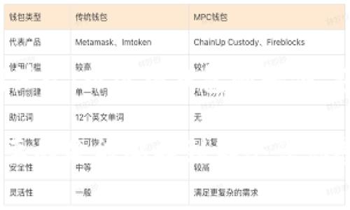 在现代社会，钱包不仅仅是一种实用的物品，更是个人品味和风格的象征。关于“钱包经常换好么”这个问题，很多人可能都有所思考。我们在选择钱包时，常常考虑到实用性、时尚性和耐用性等多个方面。那么，频繁更换钱包究竟是好还是坏呢？下面将对此进行详细探讨，将这个问题引导到多个层面，帮助你更全面地理解钱包的选择与更换。

钱包的功能与个人品味的结合

钱包的首要功能是存放我们的金钱和重要证件，这一点毋庸置疑。然而，除了实用性，钱包还传达了一个人的个人品味和生活方式。许多人在选择钱包时，往往会考虑品牌、材质和设计等因素。比如说，年轻人可能更偏爱一些时尚、活泼的设计，而年长者则可能更喜欢经典、耐用的款式。

在这个意义上，频繁更换钱包可以被视为一种自我表达的方式。它代表着个人生活方式的变化，或者是对新潮流的追求。有些人可能会因为工作变化或生活环境的不同，逐渐对钱包的需求发生改变，这时候更换钱包是非常正常的。

情感因素与品牌忠诚度

除了实用性和时尚性，钱包的更换也涉及到情感因素。很多人会对某个品牌或特定款式产生情感依赖，比如说某个曾经陪伴自己度过了重要时刻的钱包，会在某种程度上成为个人记忆的一部分。

如果因为追求新款而抛弃了这样的情感投资，可能会让人感到一丝遗憾。我们在选择钱包的时候，其实是在选择一种生活方式。在这个时代，品牌的忠诚度也变得愈发重要，有些品牌带有独特的文化内涵或者故事，换钱包可能意味着与这段故事相离。

经济与环保的观点

从经济的角度来看，频繁更换钱包可能带来不必要的开销。对于一些人来说，投资一款高品质的、耐用的钱包，比频繁更换低质量的产品更加划算。此外，环保的意识也越来越深入人心，我们也可以考虑选择长久耐用或者可持续发展材质制作的钱包，这样不仅能够为我们的生活增添美感，也能在一定程度上减少对环境的影响。

当然，换钱包不一定意味着经济负担加重，特别是当一些品牌推出季节性折扣或限量版产品时，这时候换钱包可能是一个较好的机会。换句话说，经济与时尚之间的平衡，需要我们灵活把握。

频繁更换钱包的心理追求

心理学上，有一种说法认为人们在消费行为中，总是希望获得更大的满足感。对于钱包这个物品来说，频繁更换可能是为了追求一种新鲜感。当我们使用同一个钱包时间过长，难免会产生审美疲劳，甚至会对自己的生活状态产生不满。

在这种情况下，更换钱包不仅仅是购买行为，更是一种通过物质获取心理满足的方式。虽然这种行为可能会带来短暂的愉悦，但长远来看，真正的满足感还是要来自于内心的平和与自信。

个人消费习惯的结果

研究表明，一个人的消费行为受多种因素影响，包括社会环境、个人经历和心理状态等。有人喜欢不断尝试新款式，追求流行；而有人则可能稳重，对某款产品抱有深厚的情感寄托。

这样看来，钱包是否经常更换，是一个与每个人的生活方式、消费习惯密切相关的问题。了解自己的心理、需求和经济状况，选择一个最适合自己的钱包，才是真正的智慧。

可能相关的问题探讨

h41. 如何选择适合自己的钱包？/h4
选择适合自己的钱包，可以从多个方面进行考量。首先，要明确自己的需求，比如你是希望钱包能够存放更多的卡片，还是希望它能够提供更好的安全性？其次，在预算上也要有一个合理的规划，什么价位的钱包能够达到自己的需求，又能保持经济上的宽松。此外，根据自己的风格，考虑款式和颜色搭配，也能使选择的钱包更契合个人形象。

h42. 钱包材质的选择是否重要？/h4
钱包的材质对其耐用性、外观和触感都有非常重要的影响。常见的材质包括皮革、织物以及合成材料等。真皮钱包一般来说更具耐用性和高端感，但需要定期保养；而织物钱包则轻便、颜色丰富，适合年轻人。而合成材料则一般价格较低，易于清洗。所以，根据个人生活习惯和审美，用适合的材质选择钱包，可以提升我们的使用体验。

总之，钱包的选择和更换是一个涉及多个方面的复杂问题。在这个过程中，人们需要平衡实用性、时尚性、情感因素和经济考量。不管你选择换不换钱包，最重要的是能够找到那个让你感到舒适和满意的选择。