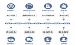 中国对虚拟币交易的最新