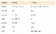   未来狗狗币的发展趋势分
