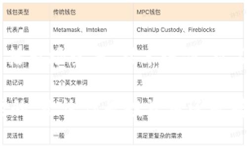   未来狗狗币的发展趋势分析：会成为主流加密货币吗？ / 
 guanjianci 狗狗币, 加密货币, 投资, 未来趋势 /guanjianci 

引言
说到狗狗币，许多人可能会到那只可爱的柴犬标志，以及它从“一只玩笑”的加密货币发展到如今在市场上占有一席之地的经历。如今，狗狗币不仅是社区文化的象征，还引发了关于加密货币未来发展的激烈讨论。它的价格波动、开发进展以及社区的活跃度都在吸引着投资者和散户的目光。

在本篇文章中，我将透彻分析狗狗币的未来发展趋势，探讨它是否有可能成为真正的主流加密货币。同时，我们也会回答一些可能引起大家关注的问题，比如狗狗币的技术基础和市场竞争力等。希望通过这些深入的探讨，可以帮助大家更好地理解这一引人入胜的话题。

狗狗币的起源与发展历程
狗狗币最初是在2013年作为一个玩笑而创建的，它的诞生源于网络上的“狗狗”表情包文化。开发者比利·马库斯（Billy Markus）和杰克逊·帕尔默（Jackson Palmer）希望构建一个更加轻松、有趣、易于使用的加密货币。虽然起初并没有太多关注，但随着社交媒体的发展和社区的逐渐壮大，狗狗币迅速获得了越来越多的关注。

2014年，狗狗币的社区组织了多个慈善活动，包括资助牙买加的冬奥会滑雪队和支持陆地狮子保护项目。这种积极的形象帮助狗狗币进一步树立了品牌认知度，并吸引了大量用户加入。尽管进行了一系列的波动，包括市场崩盘和重大的价格回调，但狗狗币的生存能力令人惊讶。

狗狗币的技术基础
虽然狗狗币的定位是轻松和幽默，但其背后的技术却相当坚实。狗狗币基于莱特币（Litecoin）网络的技术，采用了Scrypt算法，使其在挖矿上更加友好。此外，狗狗币的区块生成时间约为1分钟，相较于比特币的10分钟要快，这使得其交易确认更加迅速。

至于货币总量，狗狗币的最大供应量没有限制，这与比特币的2100万枚总量形成鲜明对比。这决定了狗狗币不会像比特币那样通过限量发行而不断增值，但同时也意味着其通货膨胀的风险。虽然有些投资者对此表示担忧，但也正是这一特性使得狗狗币可以进行相对较小的交易，适合日常使用。

市场竞争与挑战
虽然狗狗币确立了一定的市场地位，但它仍面临着来自其他加密货币的激烈竞争。例如，以太坊（Ethereum）凭借其强大的智能合约功能，已经成为去中心化应用程序的首选平台。而比特币作为“数字黄金”的领导者，依然占据着市场的主导地位。

此外，新兴的加密货币和协议不断涌现，如Solana和Cardano等，它们不仅技术先进，更在解决实际问题上展现了更高的效率。因此，狗狗币在未来的发展中，必须找到自己的独特之处，提升自己的技术能力和市场适应性。

狗狗币的社区效应
狗狗币的成功在很大程度上依赖于其强大的社区。这个社区不仅包括开发者，还有大量的忠实用户和投资者。与许多加密项目不同，狗狗币并没有集中的开发团队，而是由一个志愿者社区进行维护和更新。这种去中心化的模型使得狗狗币在社区中的价值不断增长。

正是因为这种强烈的社区意识，狗狗币在面对市场风暴时展现出惊人的韧性。无论是牛市还是熊市，狗狗币的支持者们始终齐心协力，不断推广和抵御负面消息。这种社区的凝聚力在加密货币世界中非常重要，能够吸引更多的用户和投资者。

未来的发展潜力
那么，狗狗币的未来发展潜力有多大呢？首先，随着加密货币逐渐被大众接受，狗狗币有机会借助这个趋势进行扩展。许多大型企业开始接纳加密货币作为支付方式，这给狗狗币提供了广阔的应用场景。它的低交易费用和快速确认优势，正好符合日常交易的需求。

其次，狗狗币若能够进一步改善其技术基础，例如引入智能合约功能，将有可能开创出更多的应用，比如去中心化金融（DeFi）项目。此外，随着绿色加密货币的兴起，若能加强环保挖矿的研究，狗狗币也将颇具吸引力。

可能的相关问题
在对狗狗币的发展感兴趣的同时，很多人也会有一些疑问。以下是两个可能相关的问题及其详细解答。

1. 狗狗币的投资风险如何？
真心觉得，在投资狗狗币之前，了解其潜在风险是十分重要的。一方面，狗狗币的市场波动较大，价格可能会受到社区舆论、市场情绪、以及媒体报道等多种因素的影响。比如说，当特定的名人或社交媒体发出鼓励其投资的声音时，价格可能会迅速飙升；而负面消息则可能导致价格暴跌。

另一方面，由于狗狗币具有无限供应量，这也给其市场价格带来一定的通货膨胀风险。也就是说，狗狗币的价值可能会随时间下降，这与比特币等有限供应的加密货币形成了鲜明的对比。此外，市场上众多竞争对手也使得狗狗币的未来充满变数。

2. 狗狗币能否真正成为主流加密货币？
有点遗憾的是，目前没有确定的答案。有些人士认为，狗狗币凭借其强大的社区基础和文化认同，具备成为主流加密货币的潜力。然而，要实现这一目标，狗狗币需要在技术创新、市场应用和品牌形象等多方面进行改进。

社区的活跃度、行业的整体趋势以及政策的变化，都有可能影响狗狗币的未来。如果狗狗币能继续保持其独特的幽默感，同时赋予其更多的实际用途、改善技术性能，它就有可能在市场中继续生存并壮大。因此，狗狗币是否能成为主流加密货币，依旧充满未知因素。

结语
总的来说，狗狗币自诞生以来走过了一条不平凡的道路，尽管面临诸多挑战，它依然以其独特的社区文化立足于市场。未来的发展将取决于许多因素，包括市场竞争、技术迭代、以及社区的持续支持。

希望通过本文的分析，能够让大家对狗狗币的未来走势有一个更全面的了解。在这个瞬息万变的加密世界，保持敏锐的洞察力和理性的思考是至关重要的。无论你是投资者还是普通用户，都希望我们能在狗狗币的旅程中，找到属于自己的位置。