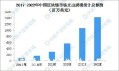 狗狗币：未来发展的趋势