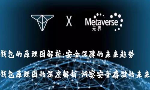 硬件钱包的原理图解析：安全保障的未来趋势

硬件钱包原理图的深度解析：洞察安全存储的未来趋势