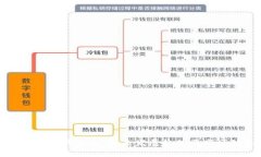 数字货币钱包最新版：未