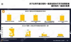 狗狗币钱包还原指南：未