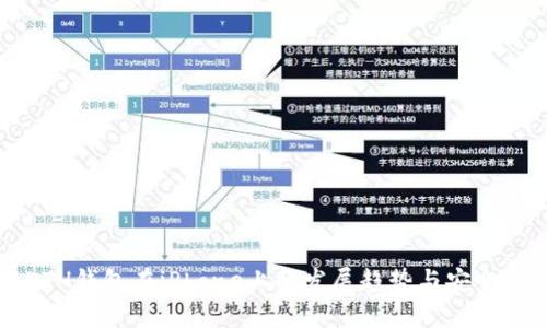 未来ETH钱包在iPhone上的发展趋势与安全性分析