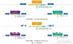 Uniswap 是一个去中心化交易