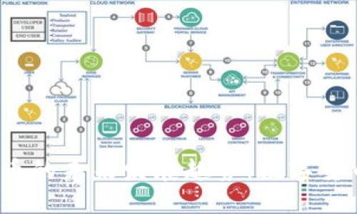 2025年狗狗币与法币的未来发展趋势：数字货币如何重塑金融生态