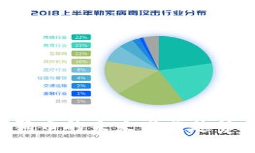 ### 小狐狸钱包与狗狗币的未来发展趋势：数字资产管理的新选择
