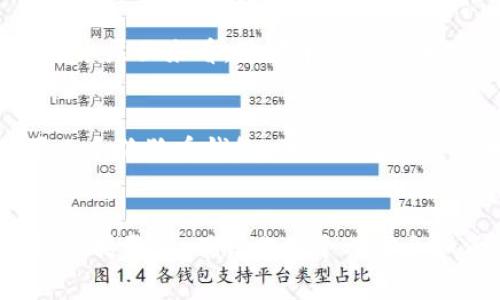 狗狗币（Dogecoin）作为一种加密货币，最初是以“玩笑币”的身份诞生，但由于其庞大的社区和日益增长的应用场景，已经逐渐成为了一种流行的支付方式。如果你在考虑用狗狗币进行支付，这里将详细介绍如何使用狗狗币进行支付以及相关注意事项。同时，我们也会解答一些常见问题。

什么是狗狗币？
狗狗币是一种基于狗狗的图片（Shiba Inu）创建的加密货币。它于2013年推出，最初是作为一种笑话和互联网文化的代表，但随着时间的推移，越来越多的人开始将其视为一种可行的数字货币进行交易。狗狗币采用了其基本原理的轻松幽默以及快速的交易确认时间，使其在网络小额支付中颇受欢迎。

狗狗币的支付优势
使用狗狗币进行支付有几个显著的优势：
ul
    listrong低交易费用：/strong狗狗币的交易费用通常比传统支付方式（如信用卡或银行转账）低很多，使其成为小额交易的理想选择。/li
    listrong快速交易确认：/strong狗狗币的区块时间较短，通常为一分钟，这意味着交易确认速度很快。/li
    listrong全球范围内的接受度：/strong越来越多的商家和服务平台开始接受狗狗币支付，从而扩大了其使用场景。/li
/ul

如何使用狗狗币支付？
下面是一些使用狗狗币进行支付的基本步骤：

h4步骤一：获取狗狗币/h4
如果你还没有狗狗币，首先需要从交易所购买。常见的交易所包括Binance、Coinbase和Kraken。在这些平台上，你可以用法定货币（如美元或人民币）兑换狗狗币。一旦你完成购买，狗狗币将被存入你的钱包。

h4步骤二：选择支付服务提供商/h4
一些平台和商家已经开始接受狗狗币作为支付方式。如果你想用狗狗币支付，可以检查商家的网站上是否提供该选项，或者使用支持狗狗币的支付服务提供商，如BitPay或CoinGate。

h4步骤三：生成支付地址/h4
当你选择了支持狗狗币支付的商家，通常会提供一个支付地址。这是一个字符串，类似于银行账户号码，用于接收狗狗币。在大多数情况下，商家会生成一个QR码，你可以使用你的钱包应用扫描这个二维码。

h4步骤四：发起支付/h4
在你的狗狗币钱包应用中，选择发送狗狗币，输入商家的支付地址以及你希望支付的金额。确认信息无误后，点击确认发送。你的交易将在网络上进行处理。

h4步骤五：等待确认/h4
一般而言，狗狗币交易很快就会被确认，你只需稍等片刻即可。在此期间，商家一般会在其系统中显示出待确认交易。

注意事项
尽管使用狗狗币支付非常方便，但在进行支付时也有一些需要注意的重要事项：
ul
    listrong确认支付地址：/strong仔细核对商家的支付地址，因为一旦发送了狗狗币，如果地址错误，则无法追回。/li
    listrong波动性：/strong狗狗币的价格波动较大，支付时需考虑该因素。/li
    listrong钱包安全：/strong确保你的数字钱包是安全的，避免黑客攻击。使用硬件钱包或其他安全措施来保护你的资产。/li
/ul

相关问题

h4问题一：狗狗币支付是否安全？/h4
真心觉得，安全性是任何支付方式中最重要的因素之一。狗狗币交易本质上是通过区块链技术实现的，具有较强的抗篡改性和透明性，交易记录都能在区块链上找到。因此，从技术层面来看，狗狗币支付是相对安全的。然而，用户仍然需要关注个人钱包的安全，如避免在公共Wi-Fi环境下进行交易、使用二步验证等安全措施。

h4问题二：商家如何接受狗狗币支付？/h4
对于商家而言，接受狗狗币支付的方式有很多种。有些商家可以通过与支付处理平台（如BitPay）合作，将狗狗币支付功能整合到他们的结账系统中。其他商家则可能需要配置一个狗狗币钱包，并手动生成支付地址。在这方面，技术门槛相对较低，随着狗狗币的普及，越来越多的商家也开始探索这项新技术，希望吸引新客户。

总结
狗狗币不仅在社区中拥有大量支持者，也凭借其低交易费用和快速确认时间逐渐受到商家的欢迎。通过上述步骤，你可以轻松地使用狗狗币进行支付。但在进行交易时，请始终保持警惕，确保你的个人信息和资产安全。未来，随着更多商家开始接受狗狗币支付，它可能会成为一种日常使用的支付方式。而我们也期待着狗狗币在加密货币领域中更大发展，伴随更多创新和应用场景。