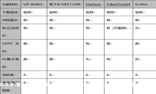 2023年：硬件比特币钱包的未来发展趋势与推荐