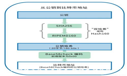 狗狗币与实体币的未来发展：跨境支付的趋势与影响