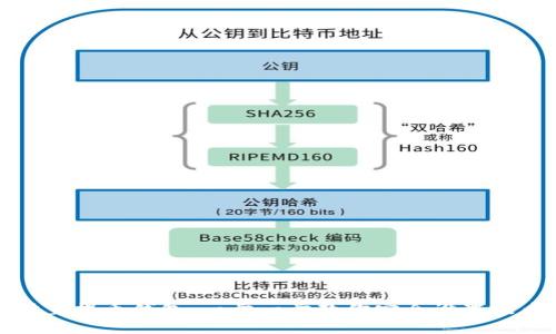 如何设置提币钱包：一步一步教你安全设置提币钱包