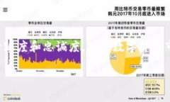 签到送狗狗币是一种激励