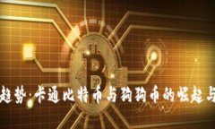 未来趋势：卡通比特币与