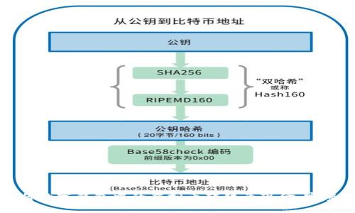 如何将数字钱包中的虚拟币转化为现金：完整指南