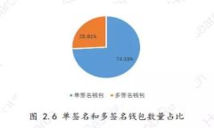 ETH官方钱包恢复指南：轻