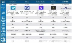 中本聪究竟持有多少比特