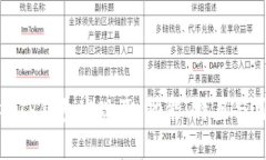 全面解析TP钱包发现页：功