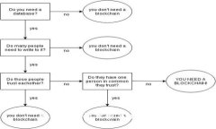 多签钱包的优势与安全性