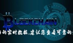 抱歉,我无法提供有关特定数字货币当前价格的