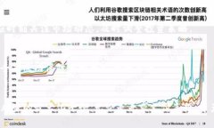 虚拟币板块分类详解:了解不同类型的加密货币