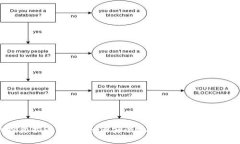 狗狗币投资指南:新手如何安全地参与这场加密