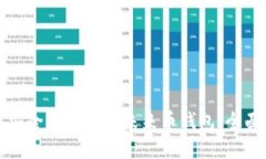 如何安全高效使用未来币钱包：全面指南