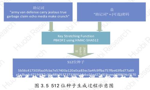 探索狗狗币同类数字货币的世界：潜在投资机会与发展趋势