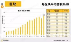 2023年币圈钱包排行：选择
