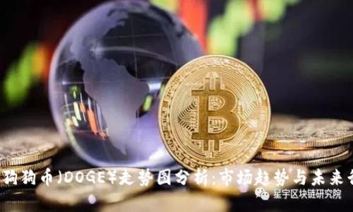 2023年狗狗币（DOGE）走势图分析：市场趋势与未来行情展望
