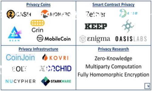   Zcash Wallet Upgrade: 提升隐私与安全性的全面指南 / 
 guanjianci Zcash, 钱包升级, 隐私, 安全性 /guanjianci 

Zcash是一种注重隐私的加密货币，其核心理念是提供匿名交易和保护用户隐私。近年来，随着技术的不断进步和黑客攻击的日益增加，Zcash钱包也在不断进行升级，以提高用户的使用体验和安全性。本指南将详细介绍Zcash钱包升级的各个方面，帮助用户了解相关信息，确保他们的资金安全，最大限度地利用这一先进的隐私技术。

一、Zcash钱包的基础知识
Zcash是一种基于区块链的加密货币，专注于用户隐私。与比特币等其他加密货币不同，Zcash支持“零知识证明”，这使得用户能够在交易中保持匿名。此外，Zcash为用户提供了两种地址类型：透明地址和隐私地址。透明地址的交易记录是公开的，而隐私地址的交易记录则被加密，保护了用户的隐私。

为确保Zcash的安全性，开发团队不断更新和升级Zcash钱包。这样的更新可能包括修复已知漏洞、改进用户界面、增加新功能等。随着区块链技术的发展，如何选择和维护一个安全的Zcash钱包对用户来说至关重要。

二、Zcash钱包的种类
在选择Zcash钱包时，用户可选用不同类型的钱包，主要包括以下几种：

ul
  listrong桌面钱包：/strong适合在个人电脑上使用，能够提供较高的安全性，并且通常提供更多的功能。例如，Zecwallet和Zango等都是受欢迎的桌面钱包。/li
  listrong移动钱包：/strong方便用户随时随地进行交易，例如Zecwallet Lite。在手机上操作便捷，但用户需要确保手机的安全性。/li
  listrong硬件钱包：/strong如Ledger和Trezor等，提供极高的安全性，适合长期持有大额Zcash的用户。/li
  listrong在线钱包：/strong虽然操作方便，但安全性相对较低，用户需谨慎选择。/li
/ul

三、Zcash钱包升级的必要性
升级Zcash钱包是保障安全和用户体验的重要步骤。以下是进行钱包升级的几大理由：
ul
  listrong安全性提升：/strong技术的不断发展使得黑客攻击手段日益复杂，定期升级钱包可以修复已知漏洞，提高内置安全机制。/li
  listrong功能：/strong新版本的钱包通常会增加新功能或改善用户界面，使得使用体验更友好。/li
  listrong兼容性更新：/strong随着Zcash及其网络的升级，用户需要更新钱包以保证与网络的兼容性，避免在交易过程中出现问题。/li
/ul

四、Zcash钱包升级的步骤
在决定升级Zcash钱包之前，用户需要做好备份，以防意外情况导致资产损失。以下是一般的升级步骤：

ol
  listrong备份钱包：/strong进入钱包设置，导出私钥或助记词，并将其妥善保存。/li
  listrong检查更新：/strong打开钱包应用程序，通常在主界面会显示是否有可用更新。/li
  listrong下载新版本：/strong根据显示的提示下载最新版本，并按照指示完成安装过程。/li
  listrong恢复钱包：/strong在新版本中使用备份的私钥或助记词恢复钱包，并确保所有资产安全无误。/li
/ol

五、常见问题

1. Zcash钱包如何选择？
选择合适的Zcash钱包涉及多个方面，尽量根据自身需求做出权衡。桌面钱包通常提供更多的功能和较高的安全性适合技术用户，但移动钱包则更为方便。硬件钱包是长期持有大额Zcash用户的理想选择，而在线钱包适合较低风险和高频率交易的用户。

在选择钱包时需要考虑以下因素：
ul
  listrong安全性：/strong尽量选择具有多重身份验证功能和开源代码的钱包。/li
  listrong用户体验：/strong选择界面友好、操作方便的钱包，尤其是对新手用户常常很重要。/li
  listrong客户支持：/strong查看钱包是否提供良好的用户支持和帮助文档，以便遇到问题可以及时解决。/li
/ul

2. Zcash的隐私保护机制是如何工作的？
Zcash的隐私保护功能依赖于“零知识证明”（zk-SNARKs）技术，这种技术允许交易双方在不透露任何交易细节的情况下，证明自己具备进行交易的条件。

这种机制的工作原理如下：
ul
  li每笔交易都会生成一个零知识证明，确保交易者在不泄露其身份或交易金额的情况下，完成交易。/li
  li只有矿工和网络可以验证这个数学证明，从而确认交易的有效性，而不会知道交易的具体内容。/li
  liZcash的隐私地址使用公共密钥和私钥的配对，而透明地址则是可被任何人查看的。/li
/ul

该技术的引入使得用户在进行交易时能够完全保持隐私，避免了在其他区块链上难以避免的信息泄露问题。

3. 如何安全使用Zcash钱包？
安全使用Zcash钱包涉及多个方面，用户在日常使用中应保持警觉：
ul
  listrong使用强密码：/strong确保所用钱包的密码具备高强度，包含字母、数字和特殊符号。/li
  listrong启用两步验证：/strong选择支持两步验证的钱包，提高账户安全性。/li
  listrong定期更新：/strong确保钱包软件是最新版本，及时补丁和修复已知漏洞。/li
  listrong保持备份：/strong定期备份钱包，以避免因设备丢失或故障而造成的资产损失。/li
/ul

4. Zcash钱包在全球的使用情况如何？
Zcash的全球用户数量正在逐渐增加，尤其是在对隐私高度重视的国家和地区。由于Zcash提供隐私保护，吸引了不少关注，这在一些国家的法律法规中也得到了认可。

在全球范围内，Zcash被广泛接受，用户可以在许多交易所进行买卖，同时还可以在一些商家处进行购买。尽管与比特币等主流币种相比，其市场份额较小，但Zcash在隐私和保护用户信息方面的优势，使其拥有了一批忠实用户。

同时，Zcash基金会和开发团队也在不断努力推广Zcash的应用，通过合作与教育活动，增强Zcash在全球范围内的使用和认知度。

综上所述，Zcash钱包的升级不仅是提升用户体验的过程，更是确保资金安全的必经之路。希望本指南能为您在使用Zcash钱包的道路上提供有价值的信息与帮助。