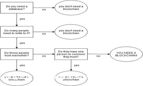 冷钱包出售：如何选择适合你的加密货币冷钱包