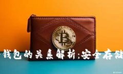 区块链与冷钱包的关系解析：安全存储的最佳选