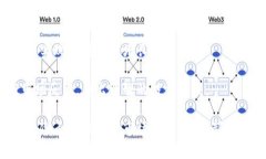   狗狗币与柴狗币：二者的